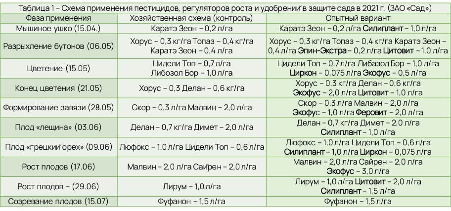 Статья СХП