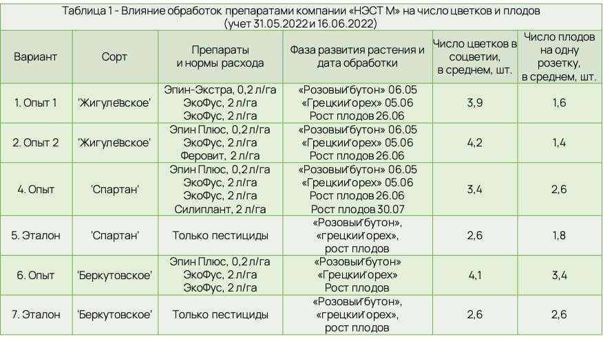 Статья СХП