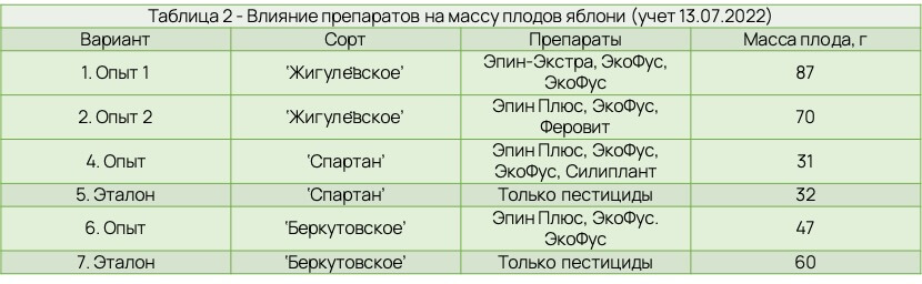 Статья СХП