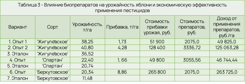 Статья СХП