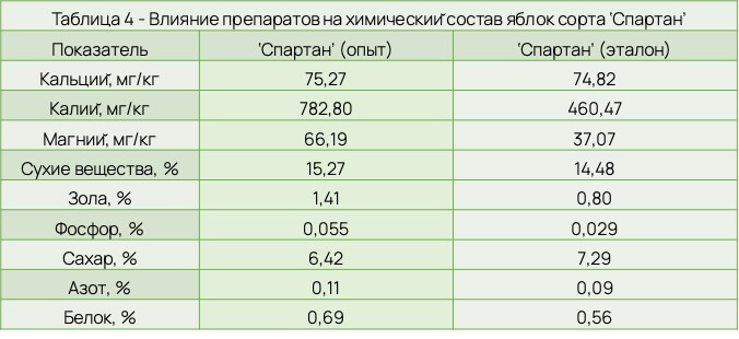 Статья СХП
