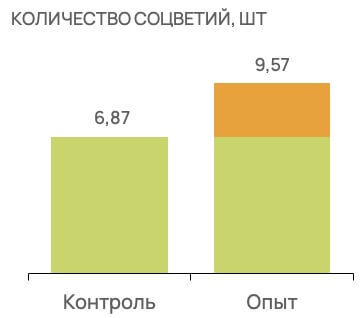 Опыты СХП