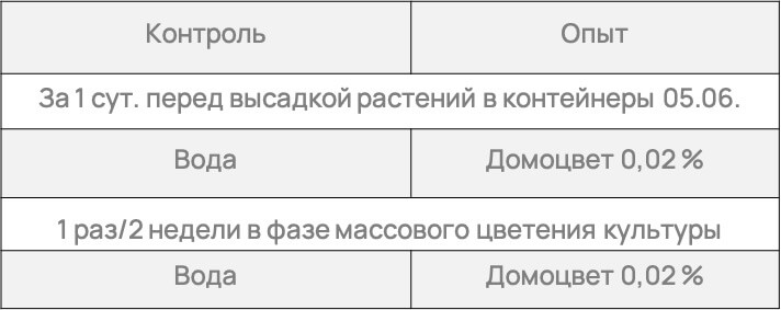 Опыты СХП