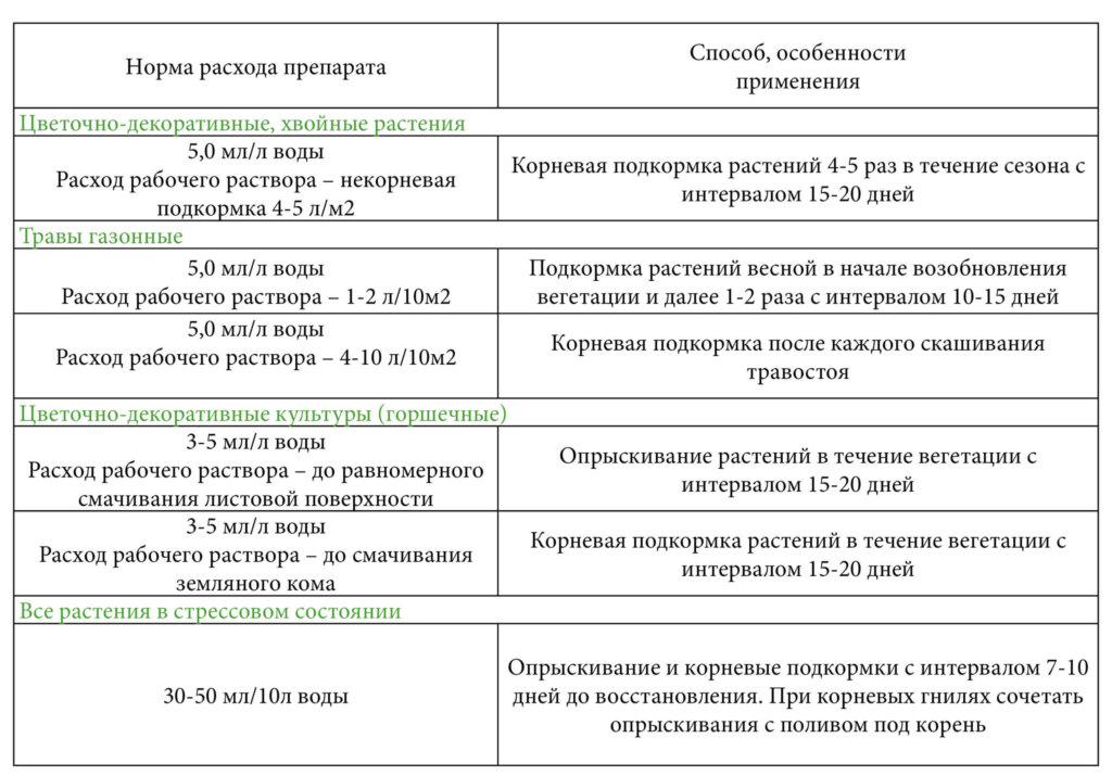 Инструкции