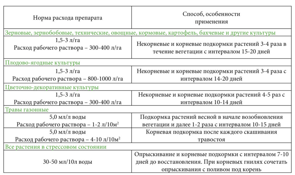 Инструкции